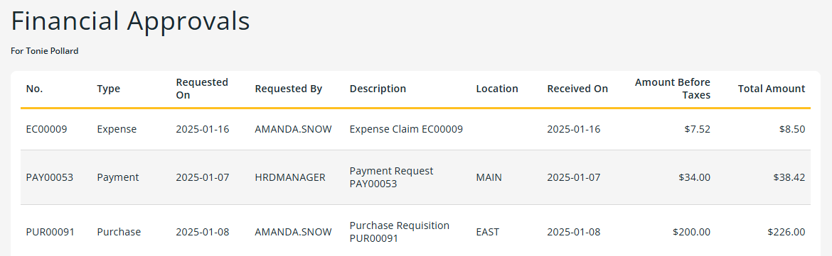 Financial Approvals page