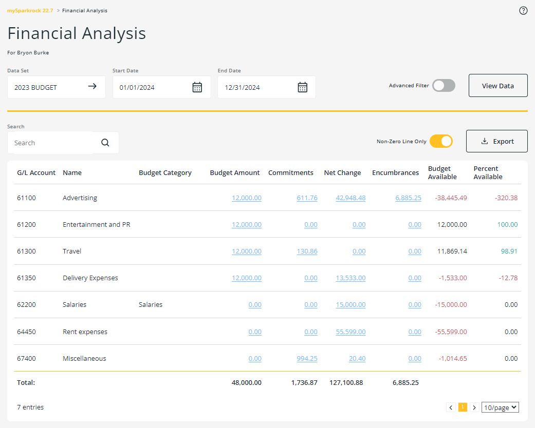 Financial Analysis page