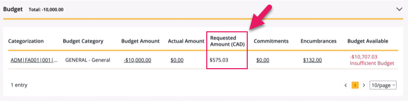 Budget tab example